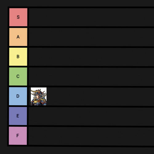 Create a Final Fantasy Heroes Power Tier List - TierMaker