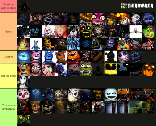 Create a FNaF 2 animatronics Tier List - TierMaker