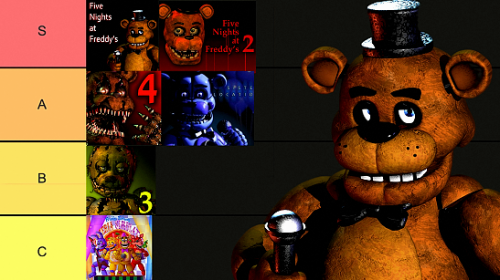 Five Nights At Freddy's All Characters Tier List Maker 