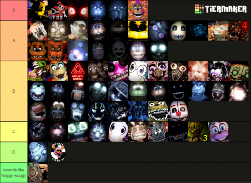 Create a Every FNaF Jumpscare 1-SB (FNaF AR Not Included) Tier List -  TierMaker