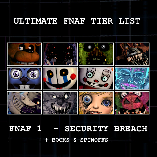 Five Nights At Freddy's All Characters Tier List Maker 