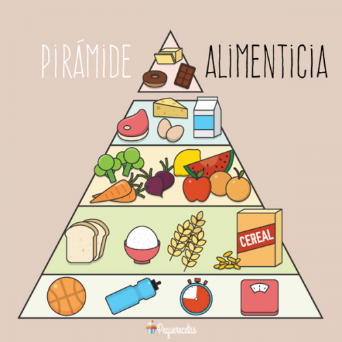 food-pyramid-tier-list-community-rankings-tiermaker