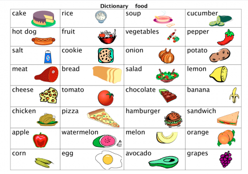 Create a Food with names Tier List - TierMaker