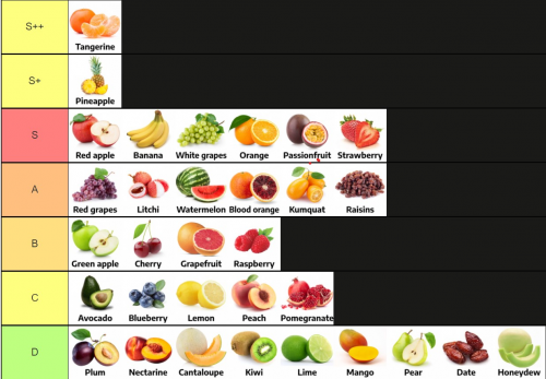My Fruit Tier List