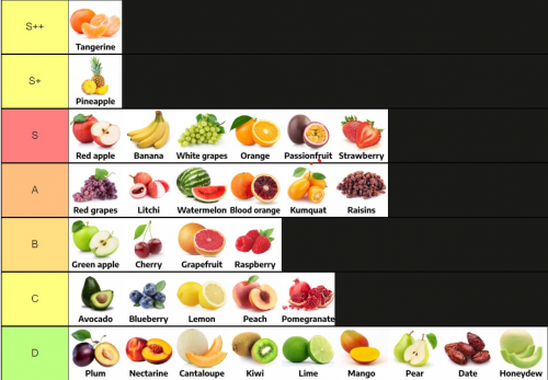 Create a Fruit Value Tier List - TierMaker