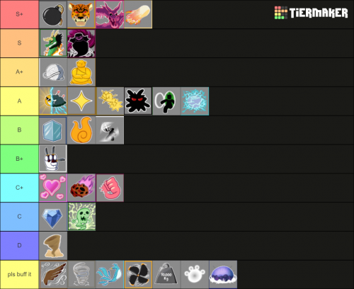 Create a AOPG Fruits Tier List - TierMaker