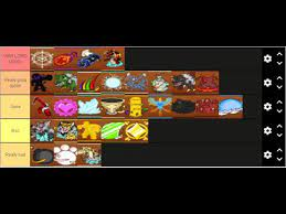 Fruit tier list update 20. Тир лист GPO Fruit. Фрукты Блокс фрукт тир лист. King Legacy тир лист фруктов. Тир лист BLOX Fruits.