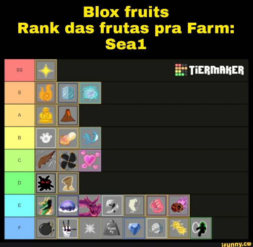 Create a Frutas blox fruits Tier List - TierMaker