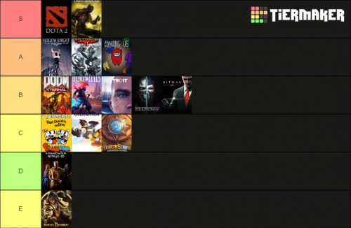 video-games-tier-list-templates-tiermaker-35a