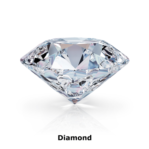 Create a Gemstone Ranking Tier List TierMaker