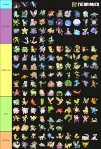 Pokémon Tier List Maker 