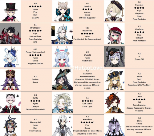 Genshin Impact Tier List 4.0: Rating EVERY Character! 