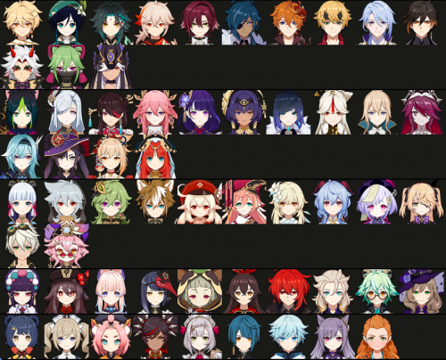 Tierlist Genshin Impact