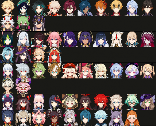 Genshin Character Pulls Tier List Community Rankings TierMaker