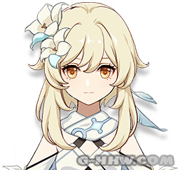 Create a Genshin Character (Face Icons) Tier List - TierMaker