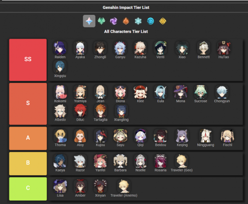 Create a Genshin Impact 2.1 Tier List - TierMaker