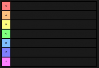 Genshin Impact Tier List Templates - TierMaker