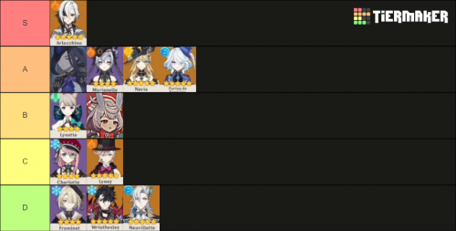 Genshin Impact Tier List Templates - TierMaker