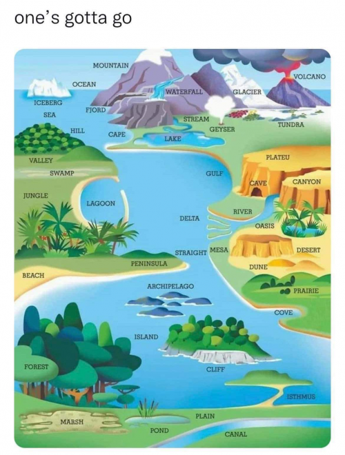 Geographic Features Tier List Rankings) TierMaker