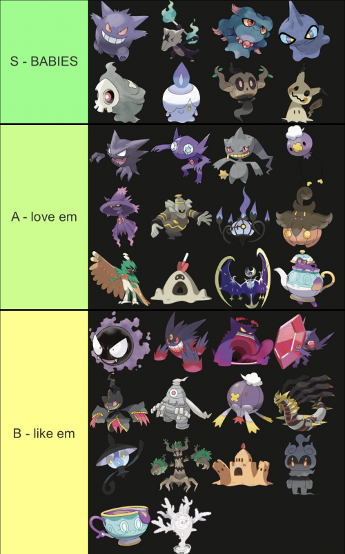 RANKEANDO TODOS OS POKÉMON DO TIPO FANTASMA! Ghost Type Pokémon Tier List.  