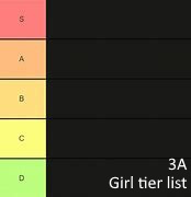 Girl Tier List (Community Rankings) - TierMaker