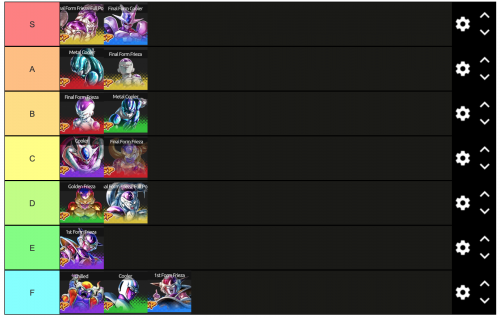 create-a-god-ki-tier-list-tiermaker