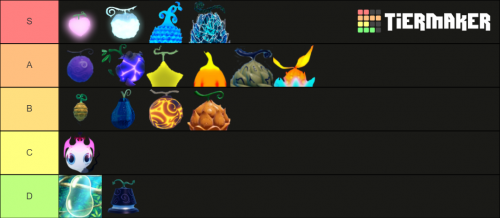 Create a GPO Fruits UPD 8 Tier List - TierMaker