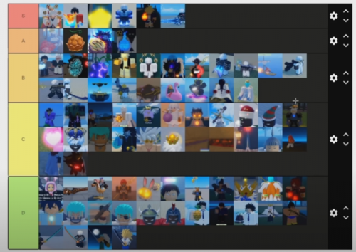 Roblox: GPO fruits tier list