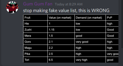 Create a Fruit Value Tier List - TierMaker