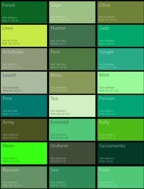 Create a Green Tier List - TierMaker