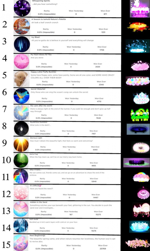 Halo Game Tier List Portal Tutorials