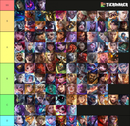 Create A Heróis Mobile Legends Bang Bang Tier List - TierMaker