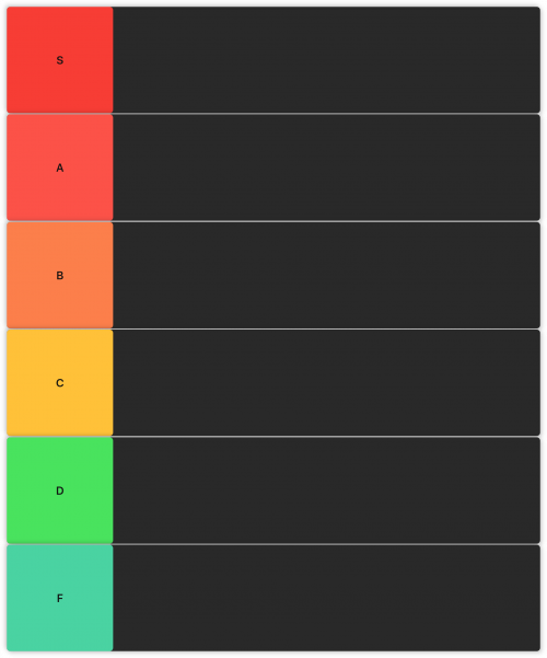 Create a Ice cream companies Tier List TierMaker