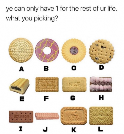 Create a Iconic British biscuits Tier List TierMaker