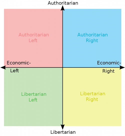 create-a-ideoloji-tier-list-tiermaker