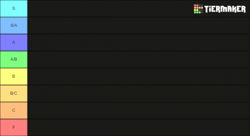 Create a Animes Isekai Tier List - TierMaker