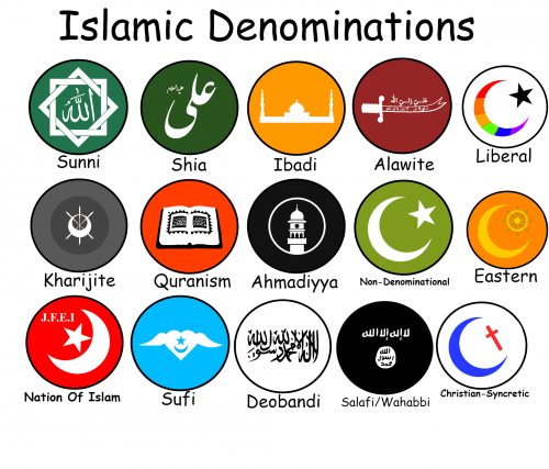 Islamic Denominations Tier List Community Rankings TierMaker islamic-denominations-tier-list-community-rankings-tiermaker