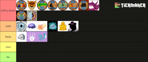 J Tier List (Community Rankings) - TierMaker