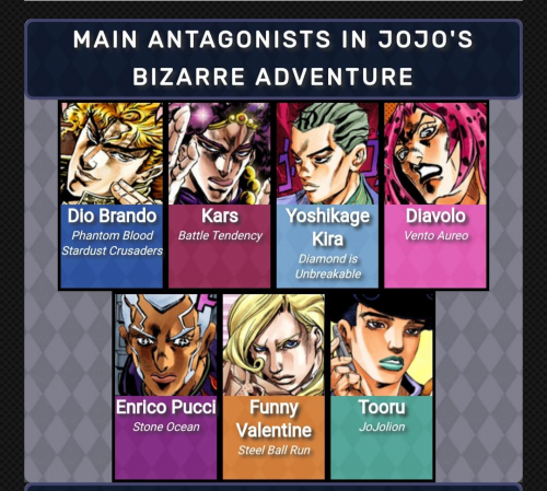 JoJo's Bizarre Adventure Tier List Templates - TierMaker