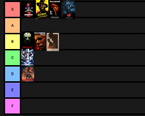 Create a Eyes The Horror Game Tier List - TierMaker