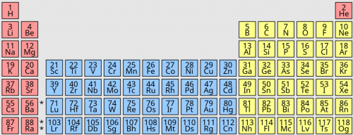 Josh has the glory of ranking (most of) the periodic table Tier List ...