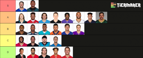 Create A July QB Tiers Tier List - TierMaker