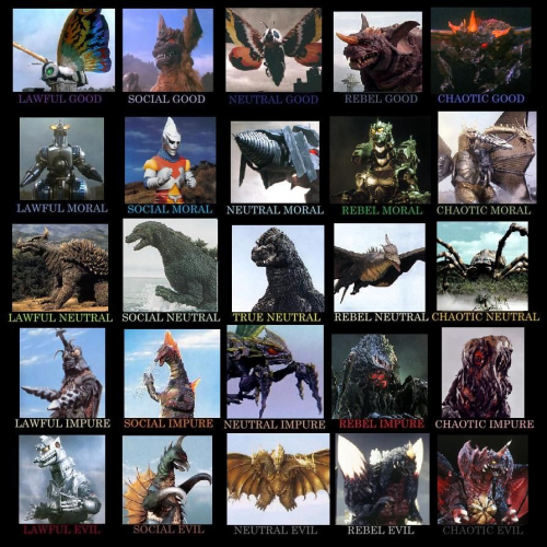 Kaiju Alignment Chart Tier List (Community Rankings) - TierMaker