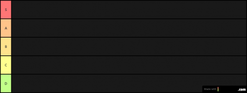 Create a Ranking All Fruits King Legacy Tier List - TierMaker