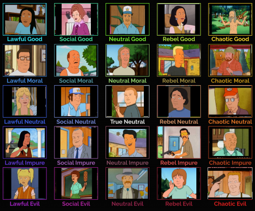 King of the Hill Character Matrix, King of the Hill