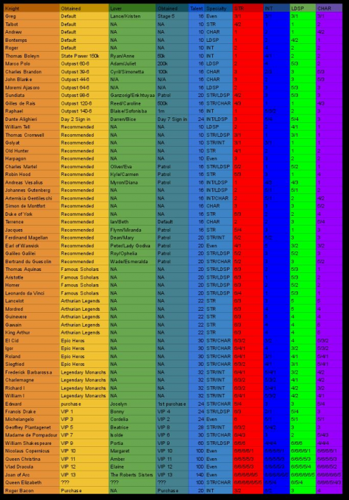 Create a Honor Of Kings Tier List - TierMaker