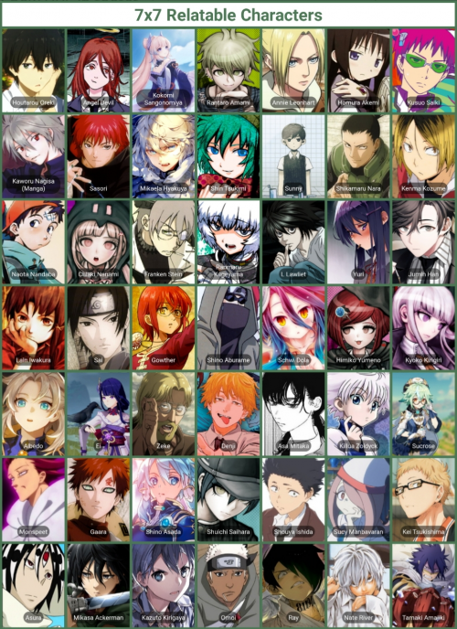 Kinlist Tier List Community Rankings TierMaker