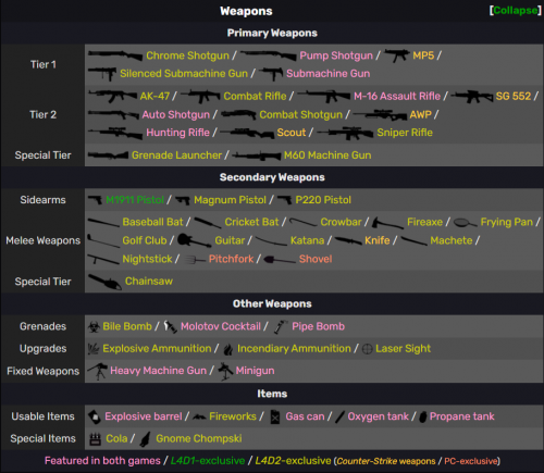 the last of us 2 weapons tier list