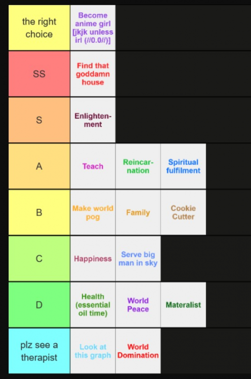 Finished Tier List for Trifold, if you have a problem I will
