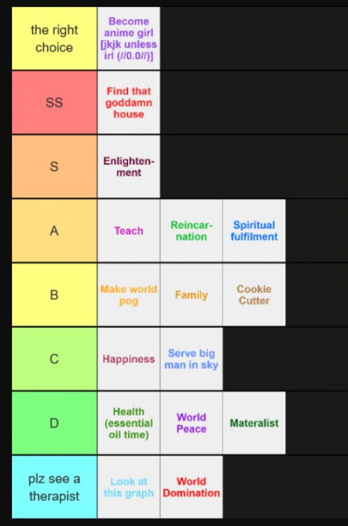 Create a 5° Ano Tier List - TierMaker